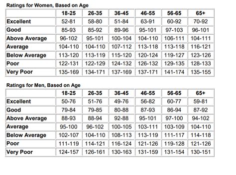 normal heart rate during stress test